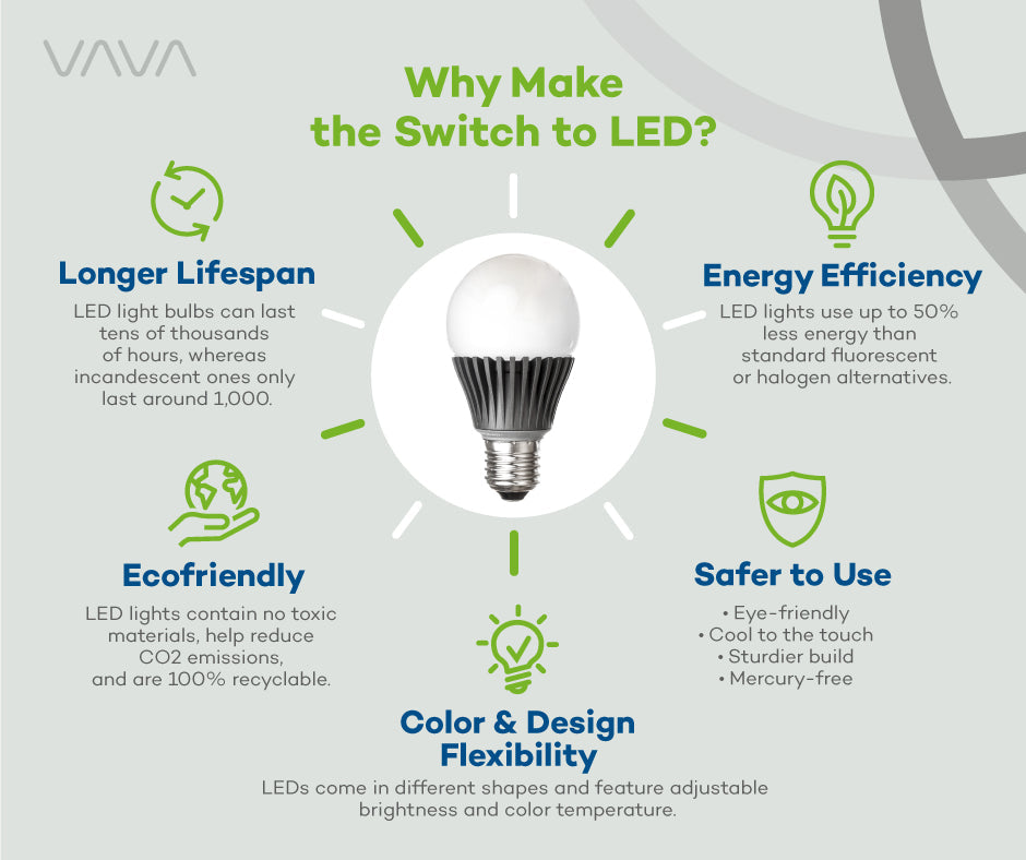 VAVA Led Design